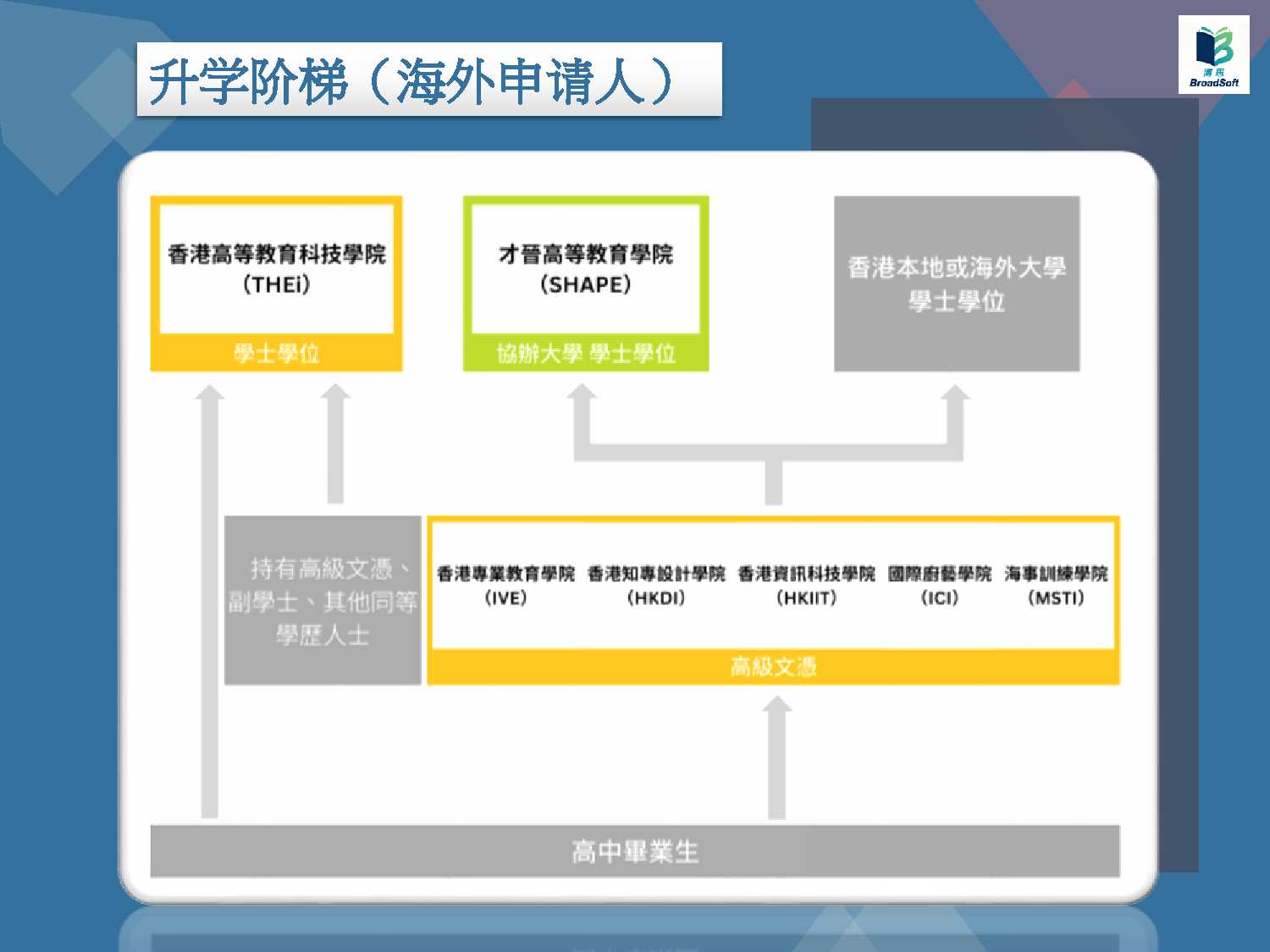 教育內容 9